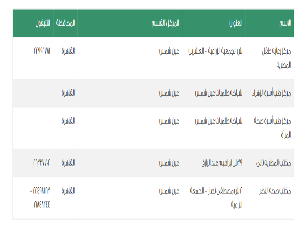 مبادرة صحة المرأة