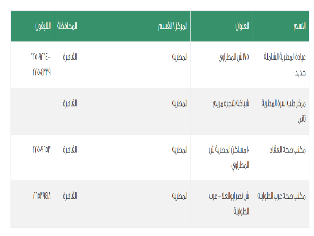 مبادرة صحة المرأة