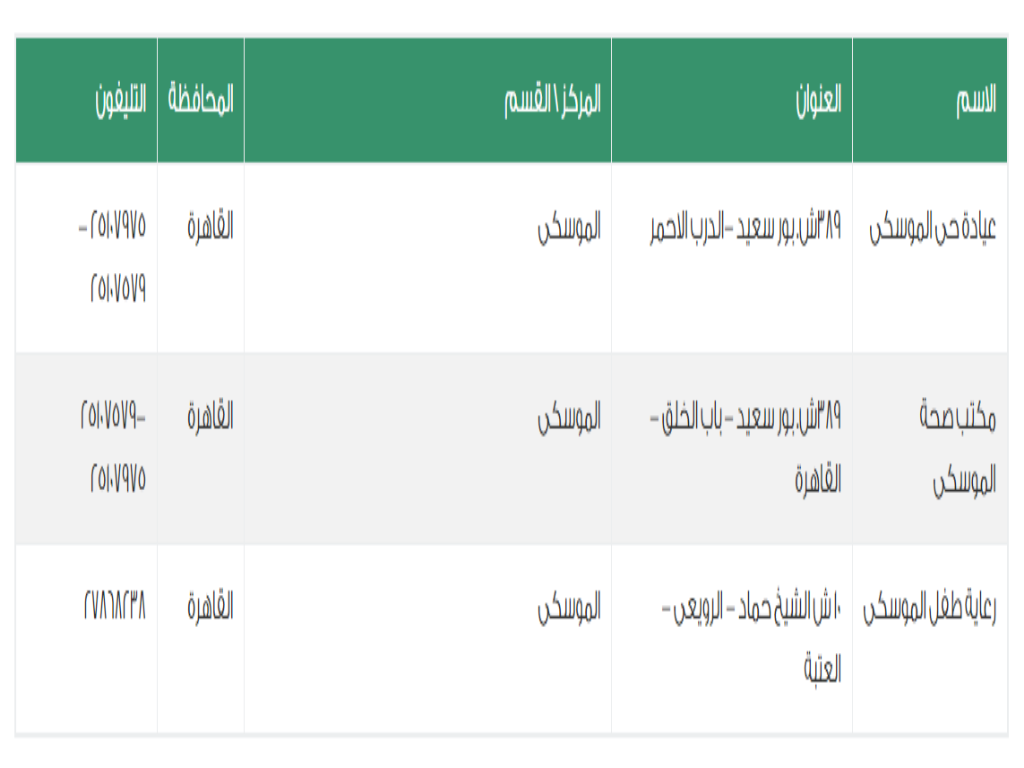 مبادرة صحة المرأة