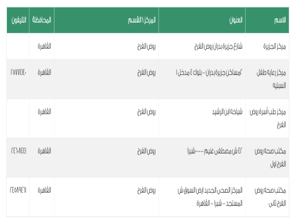 مبادرة صحة المرأة